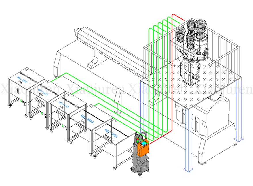 Dosador gravimétrico instalado em linha de extrusão de plásticos